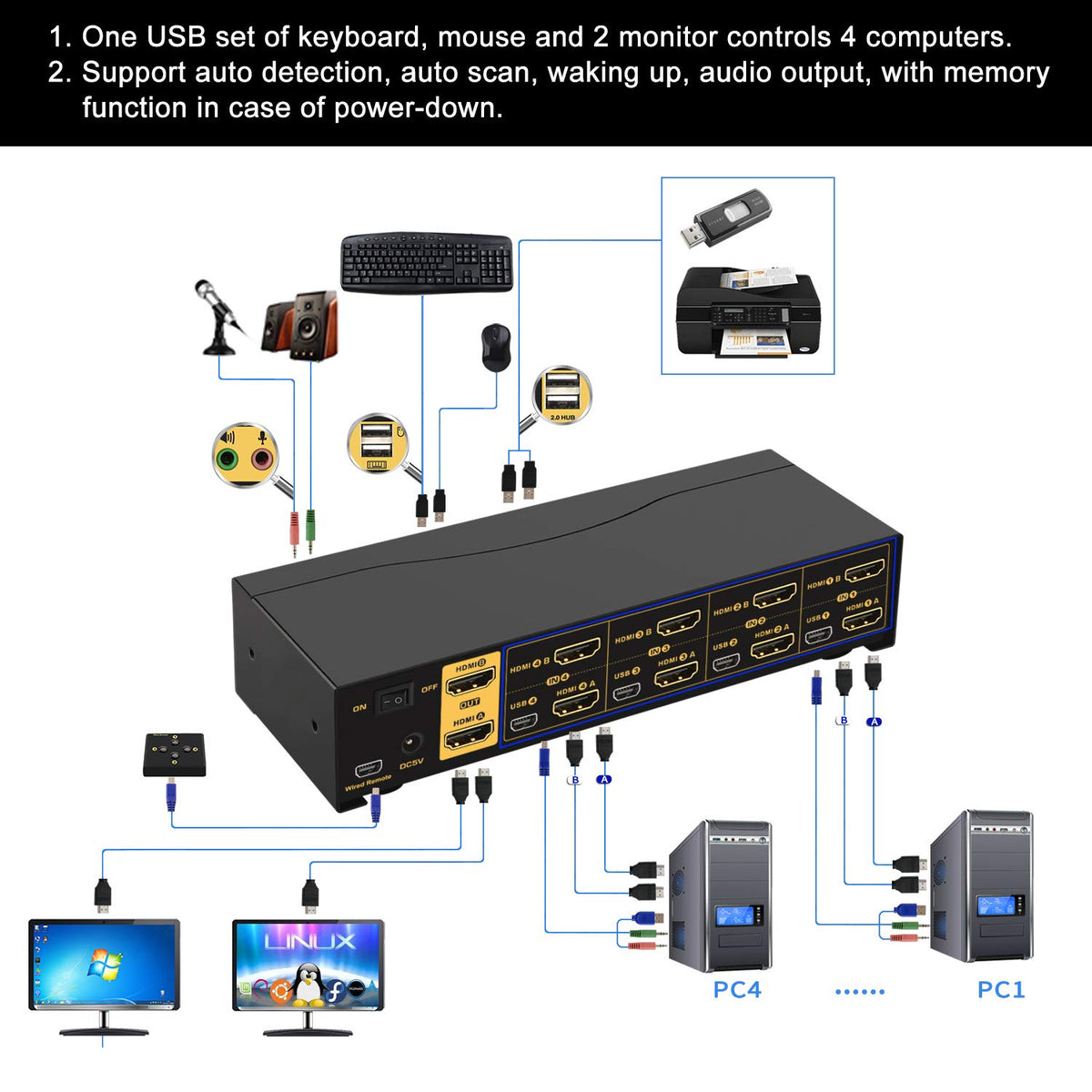 2x2 HDMI KVM Switch Dual Monitor USB 3.0 4K 60Hz with Cables B4539