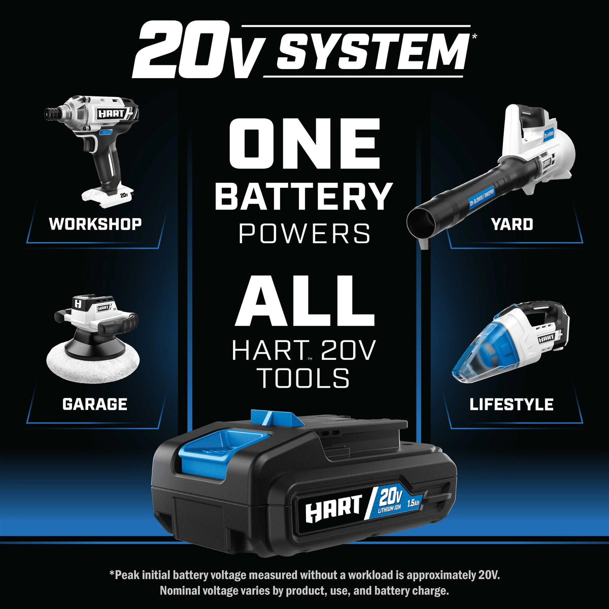 20-Volt Lithium-Ion 2.0Ah Battery and Charger O111