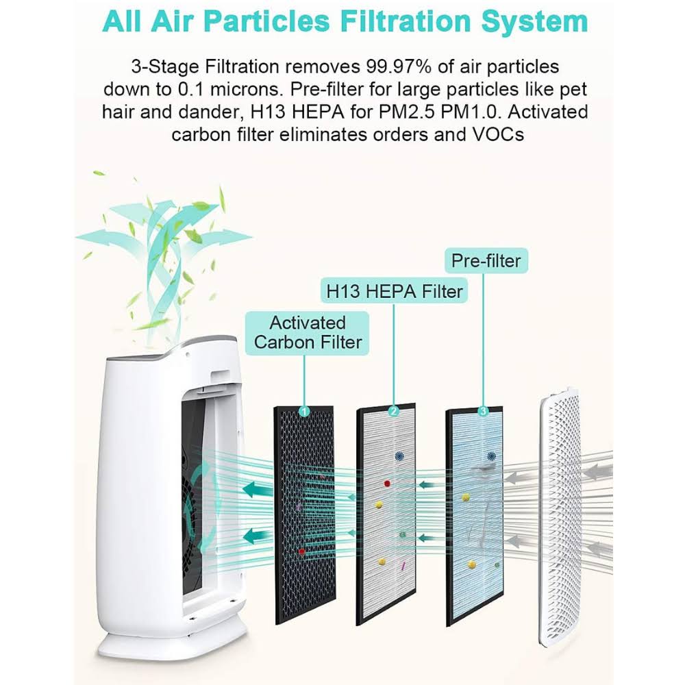 H13 HEPA Smart Air Purifier with Air Quality Sensor Y465655