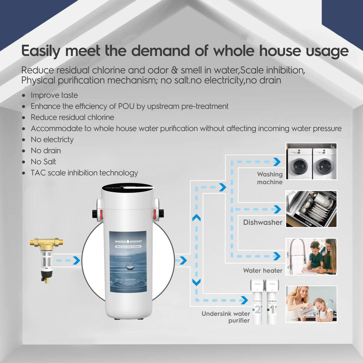 Whole House Water Filter System, Salt Free Descaler Y9876