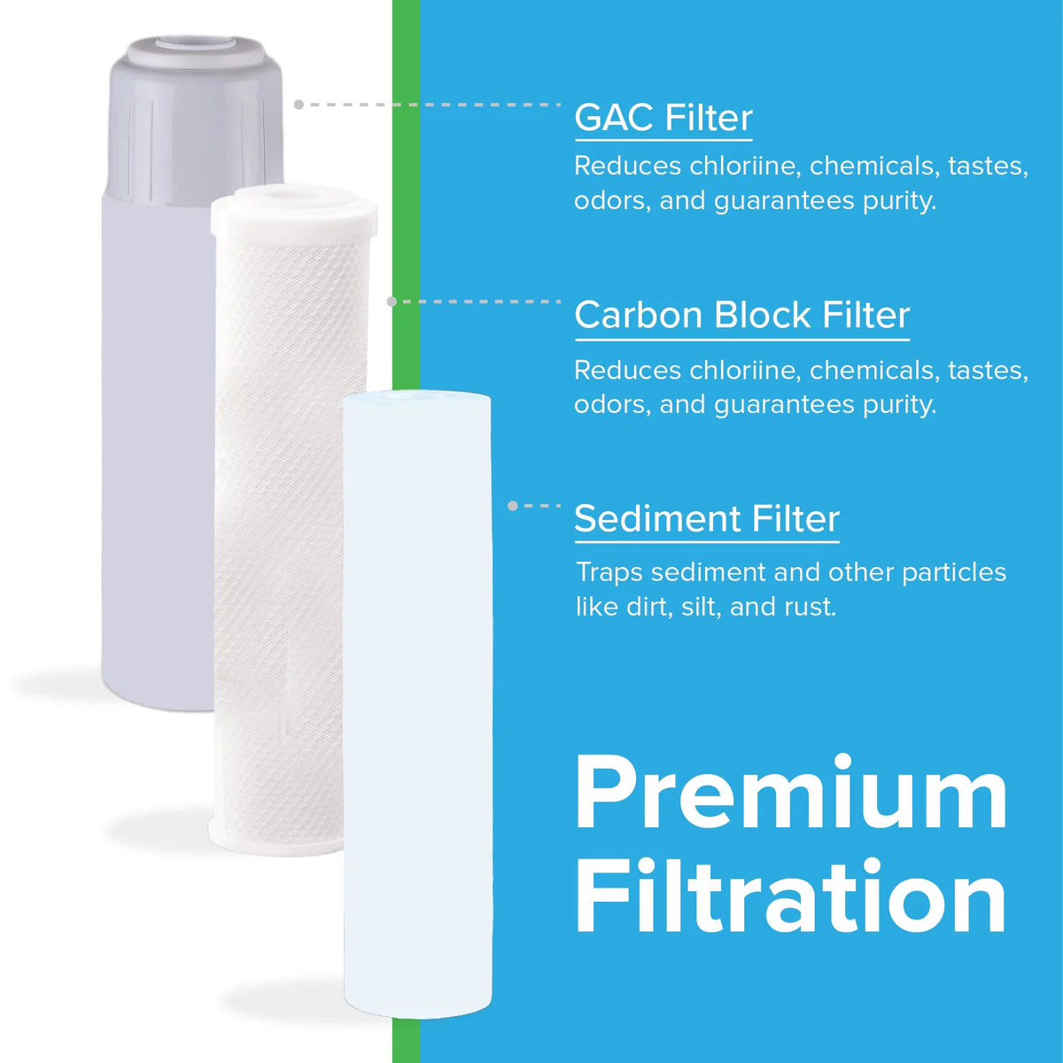 Under-sink Reverse Osmosis Water Filtration System with Filters I90867