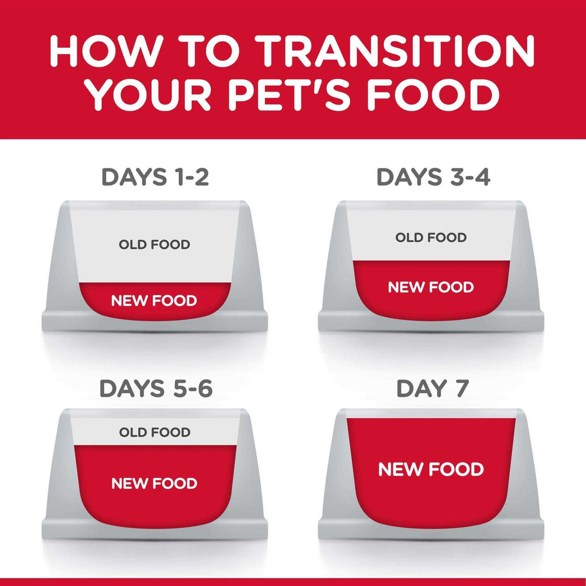 Adult Dog Food Turkey S918360