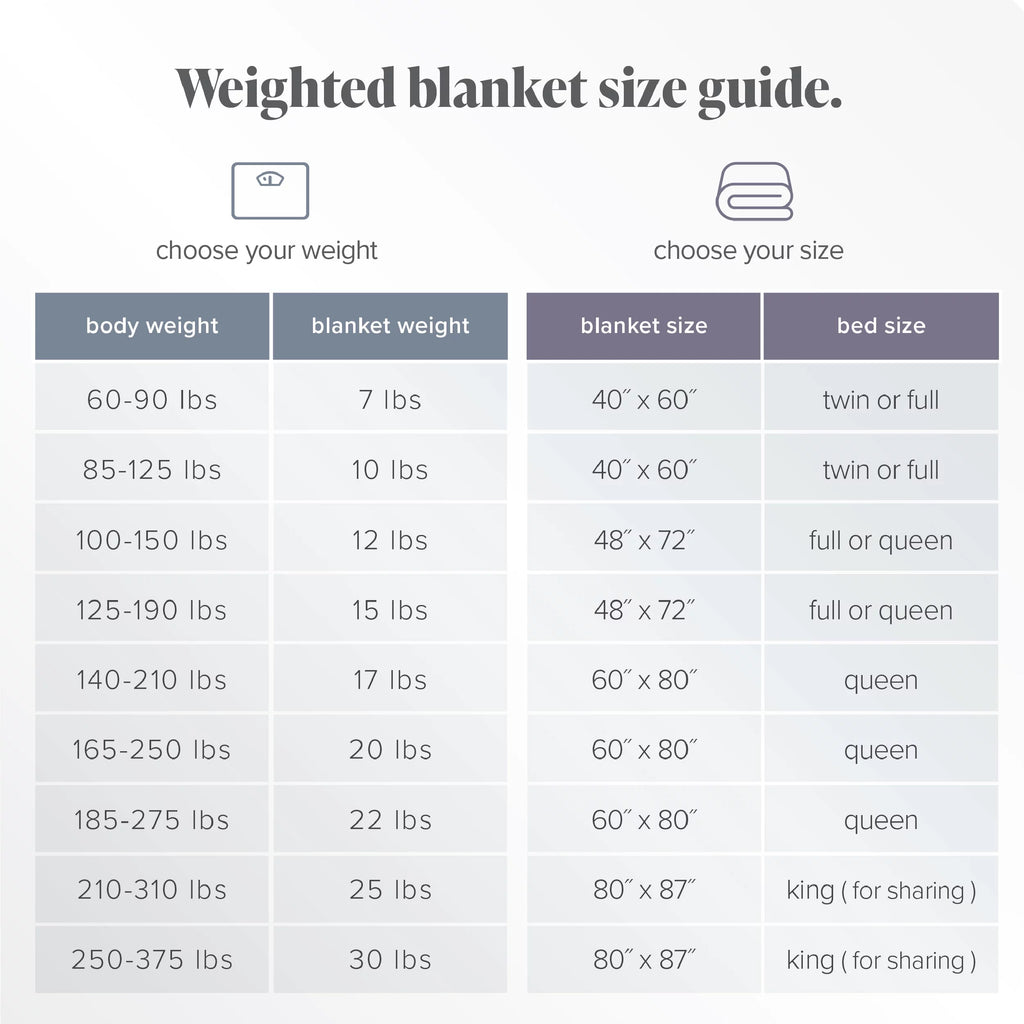 17 lbs 60" x 80" Cotton Weighted Blanket O638699