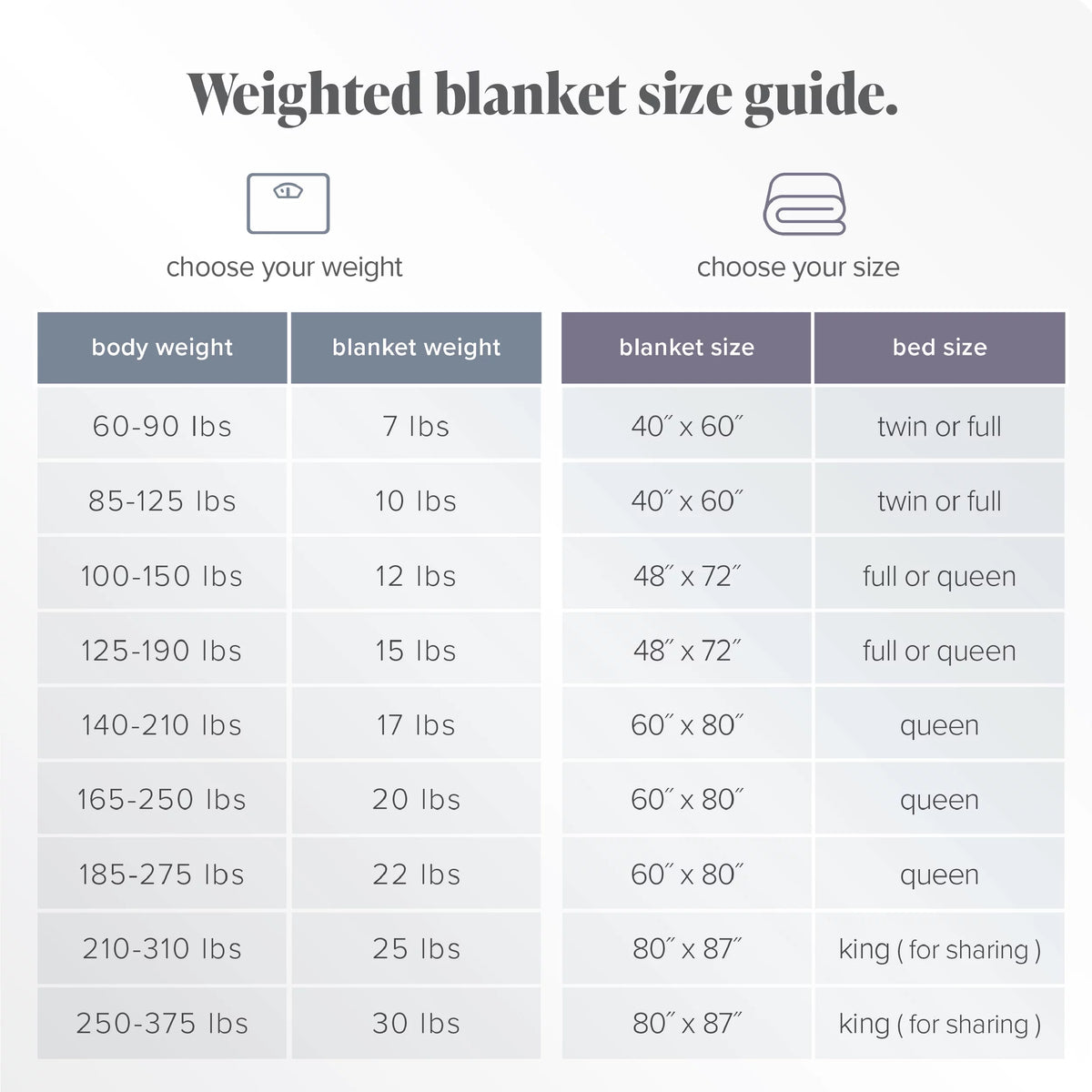 17 lbs 60" x 80" Cotton Weighted Blanket O638699