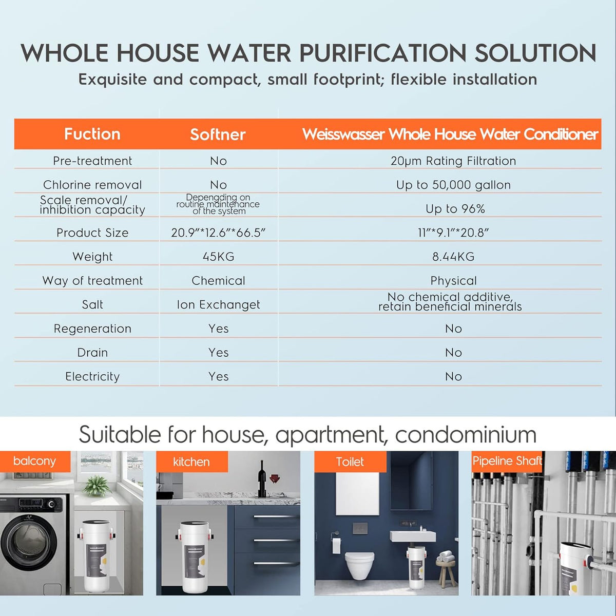 Whole House Water Filter System, Salt Free Descaler Y9876