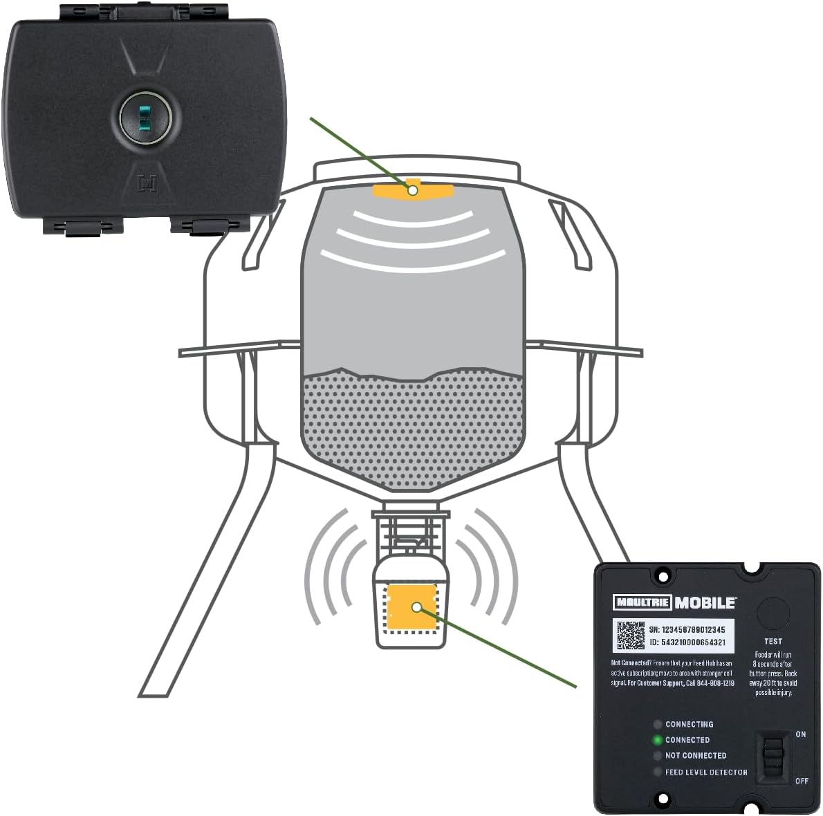 Cellular Feeder Kit with Feed Level Detector and Spincast Spreader O3291