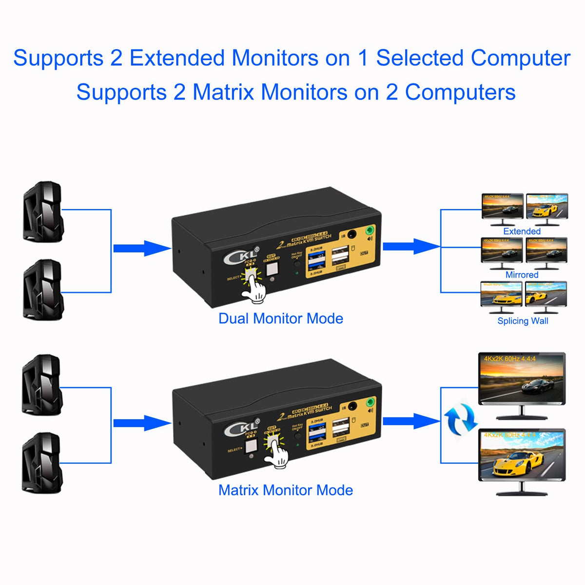 2x2 HDMI KVM Switch Dual Monitor USB 3.0 4K 60Hz with Cables B4539
