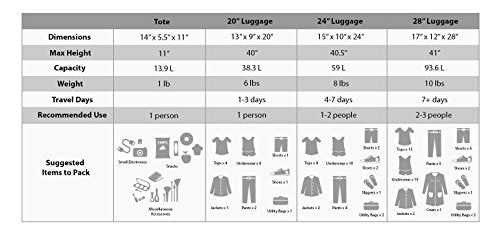 Black 4-Piece Softside Upright Luggage Set R27694