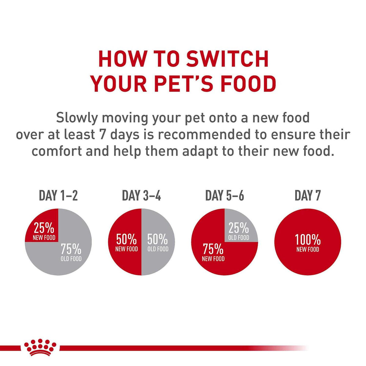 Small Adult 8+ Dry Dog Food E5819