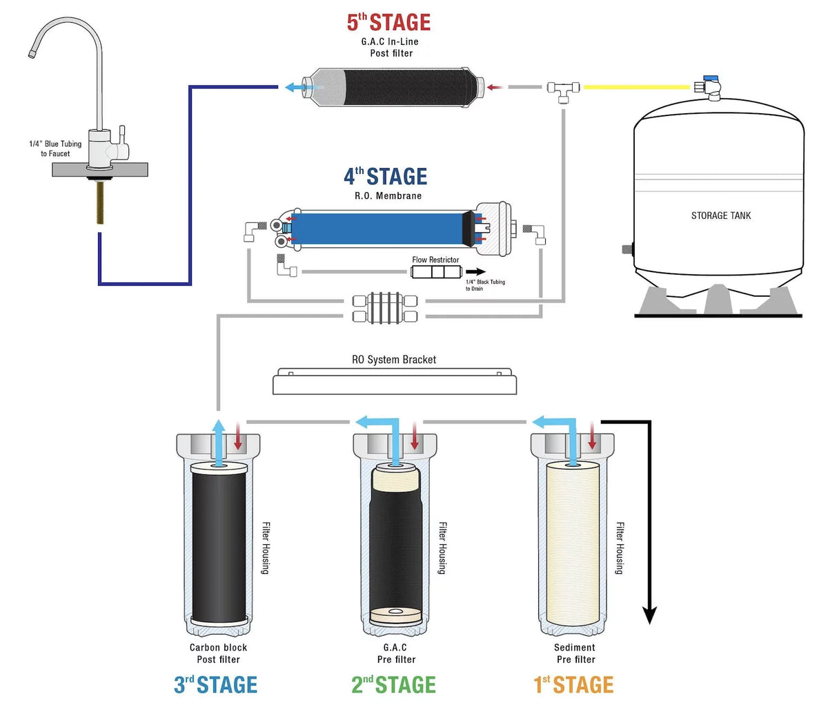 Under-sink Reverse Osmosis Water Filtration System with Filters I90867