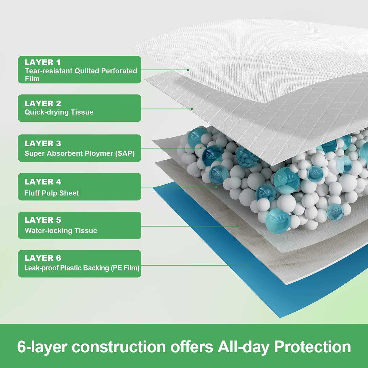 Extra Large Dog Pads 30x26 Thicker Puppy Pads G873
