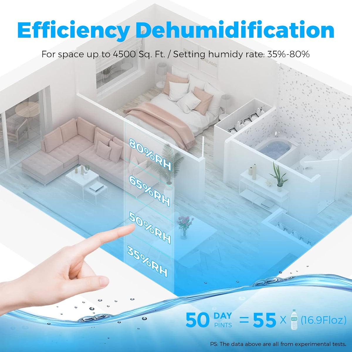50-Pint Energy Star Dehumidifier with Auto Continuous Drain W668
